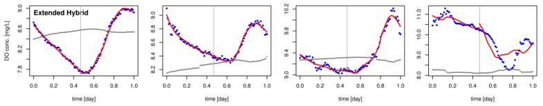 Numerical examples, row 3